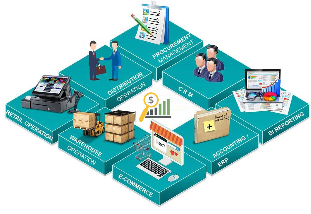 SAAS Business for Stock Management, POS & Invoicing